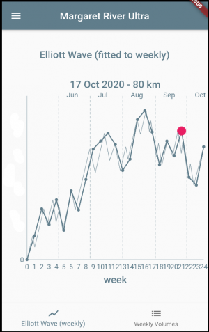 margaret river wave margaret river wave